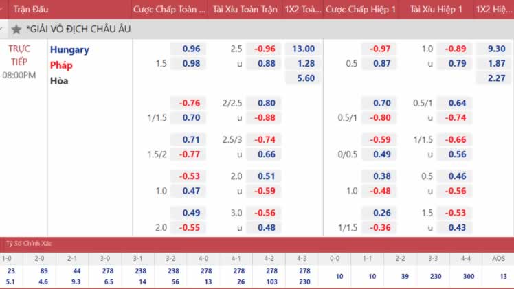 Điều kiện để nhận phần thưởng khuyến mãi 77Bet 169k và những điều quan trọng cần nhớ - 77Bet